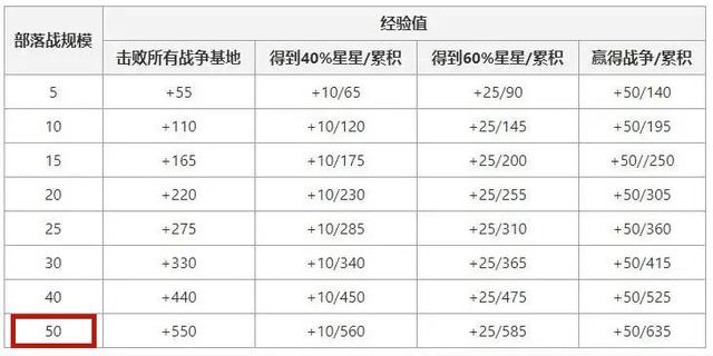 DNF发布网增幅私服代码（DNF发布网增幅系统改版）